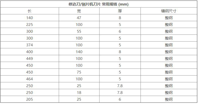 修边刀、刨切机刀片常用规格